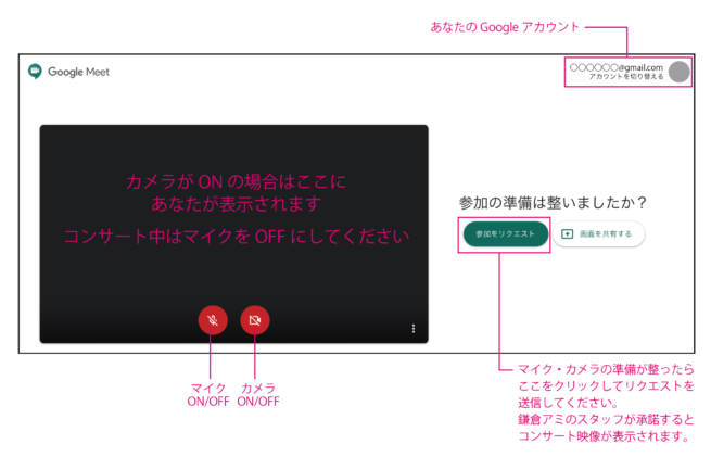 鎌倉アミ リモートコンサート会場
